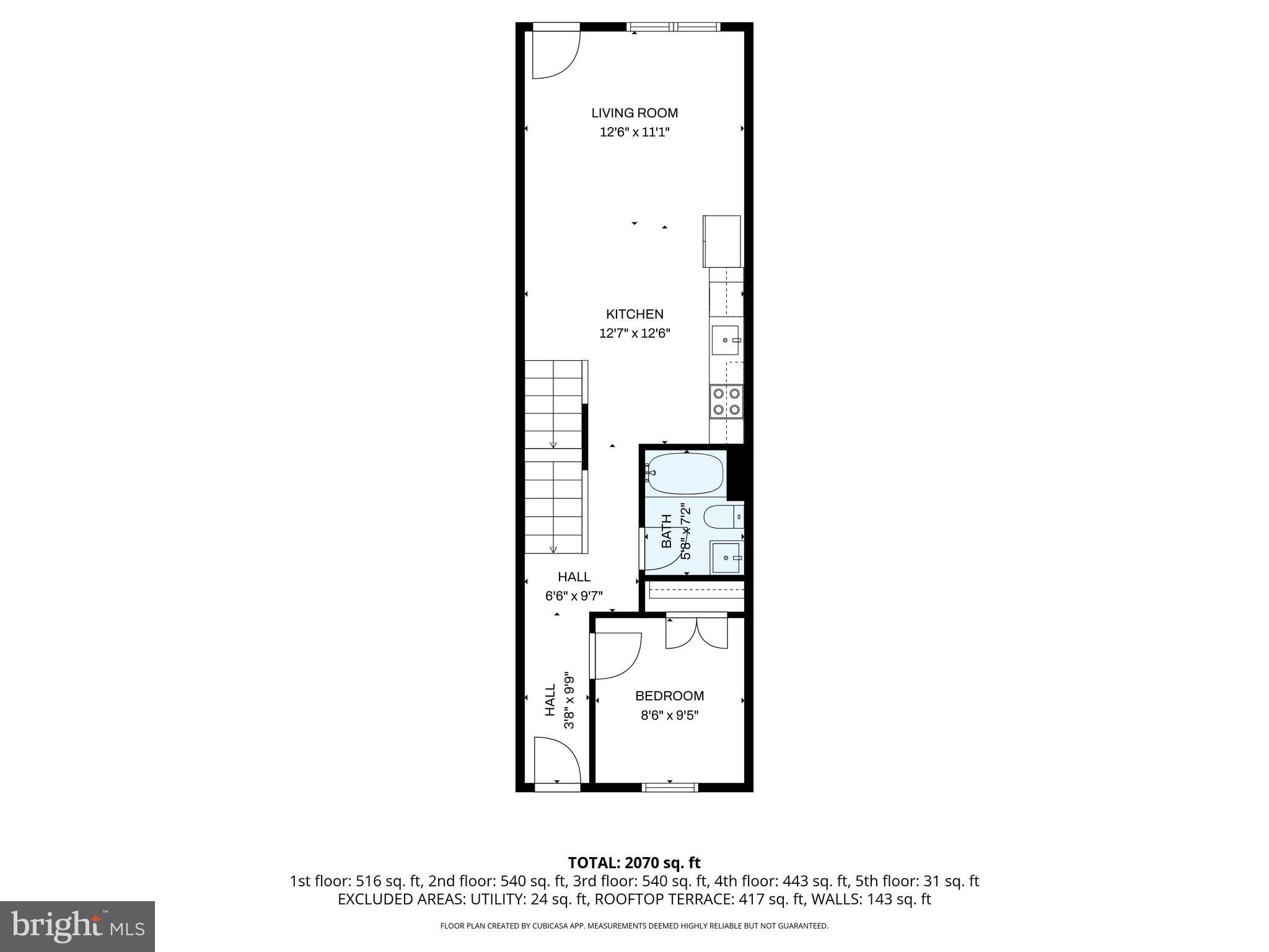 NORTH CENTRAL - Residential