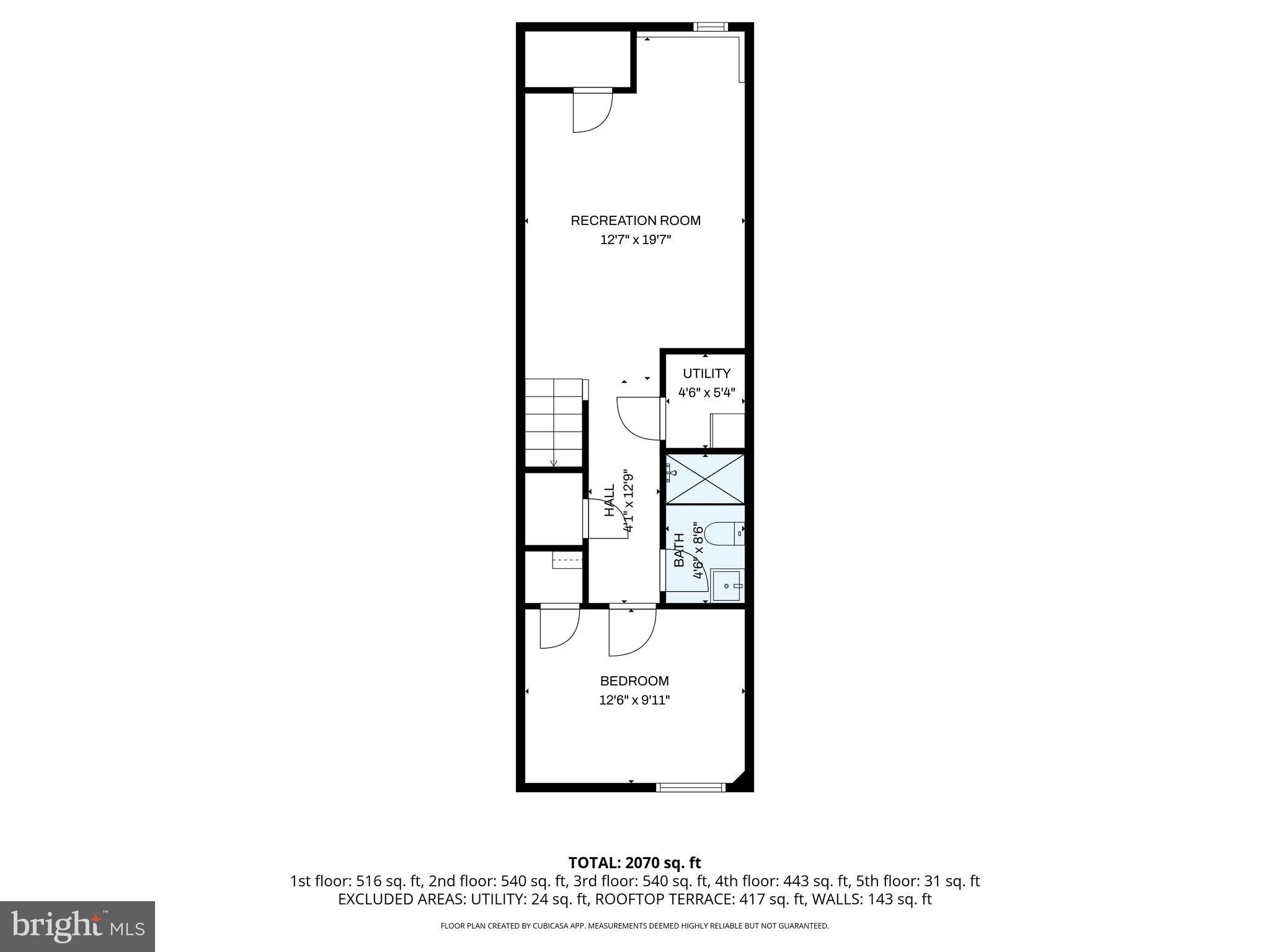 NORTH CENTRAL - Residential