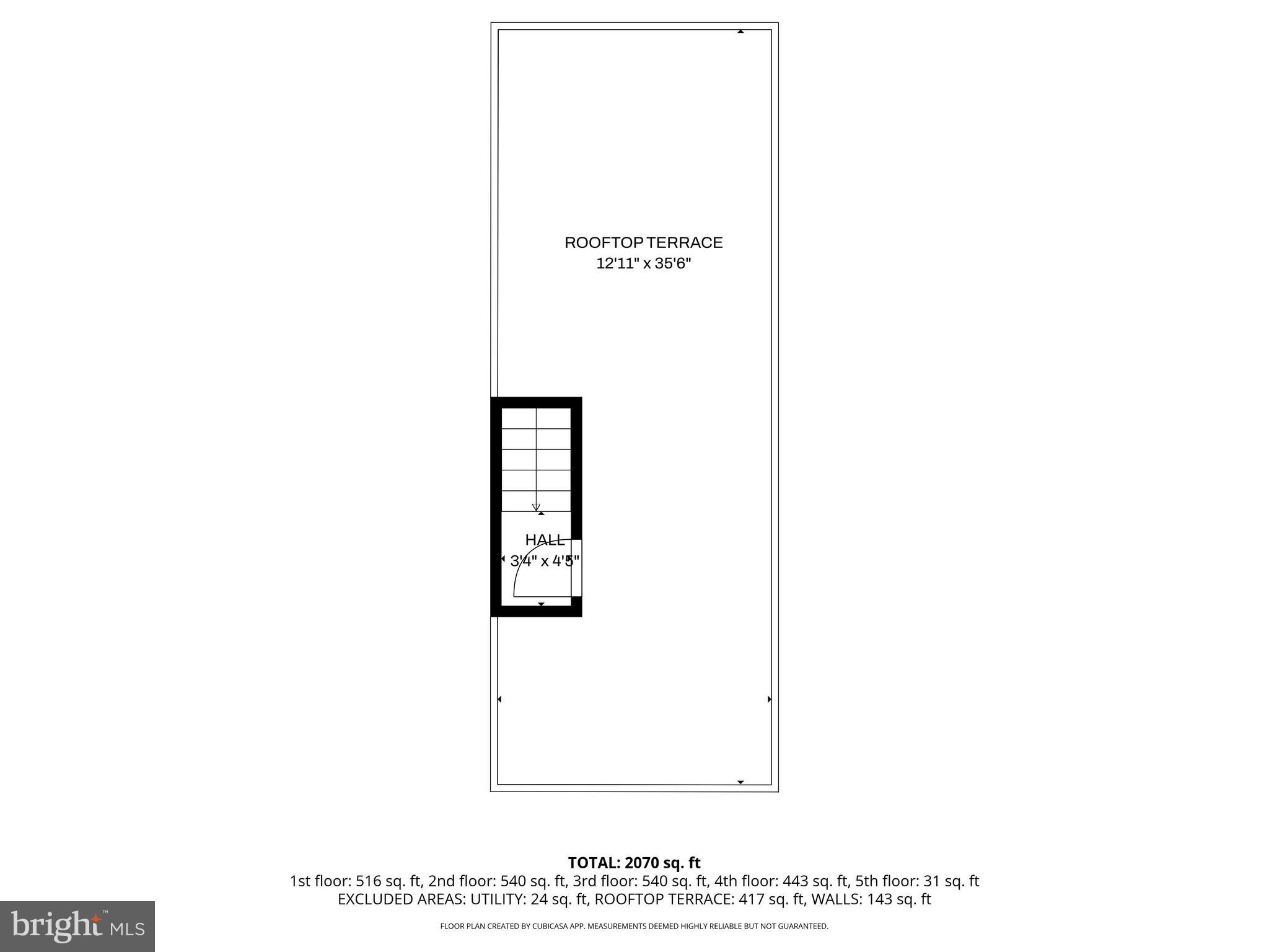 NORTH CENTRAL - Residential