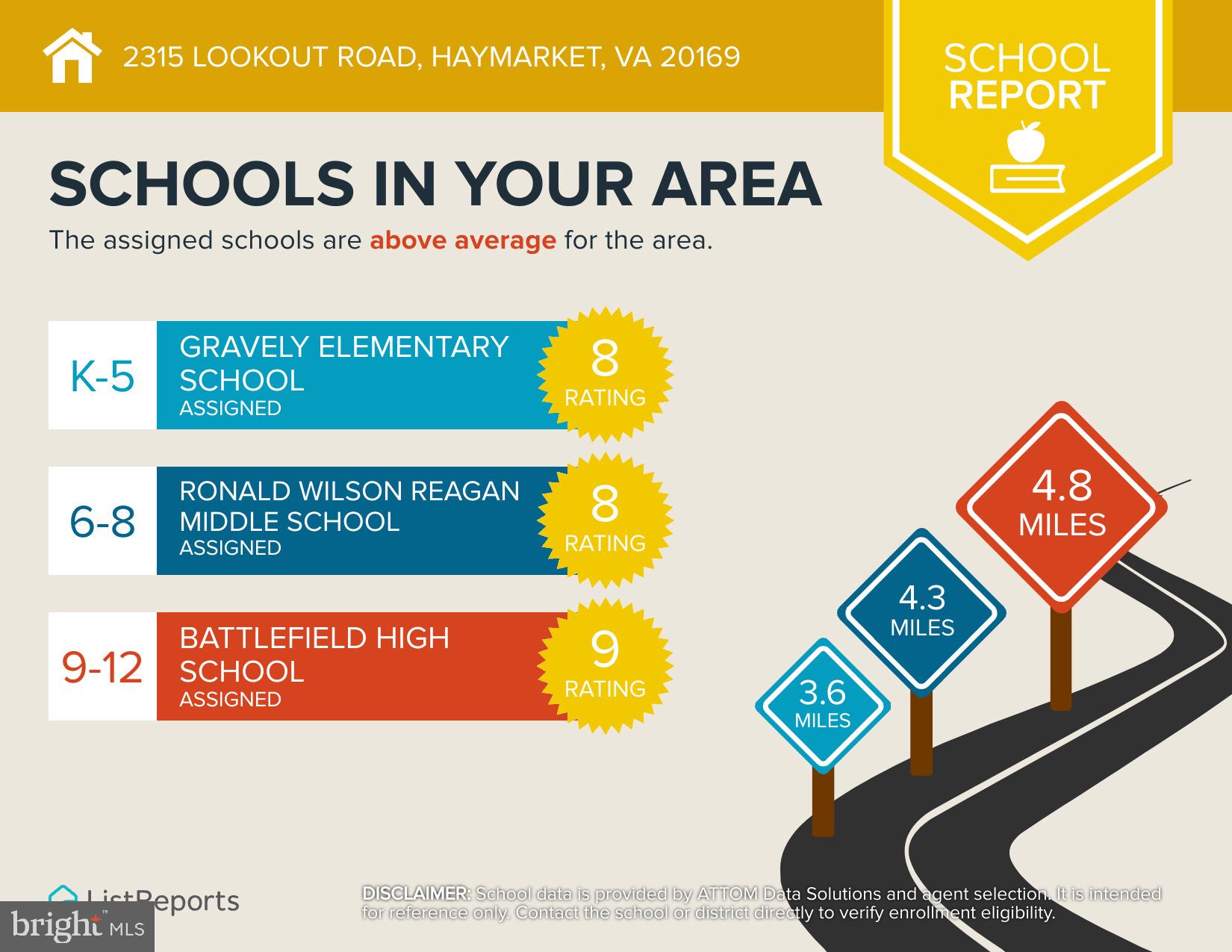 BULL RUN ESTATES - Residential