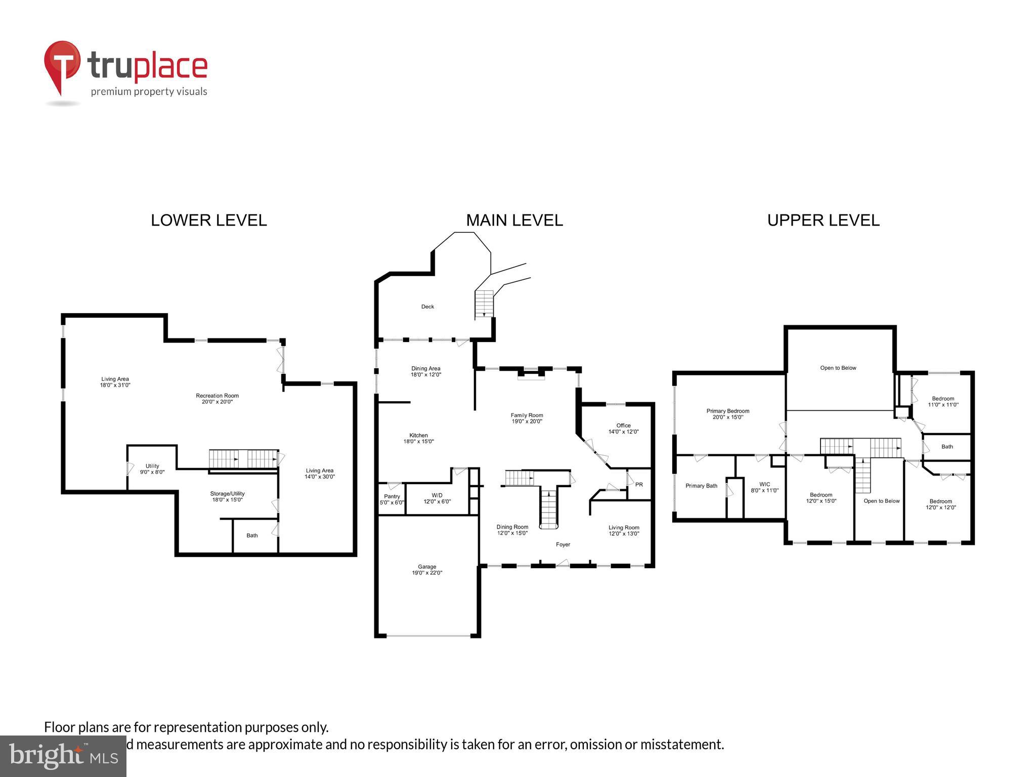 URBANA HIGHLANDS - Residential