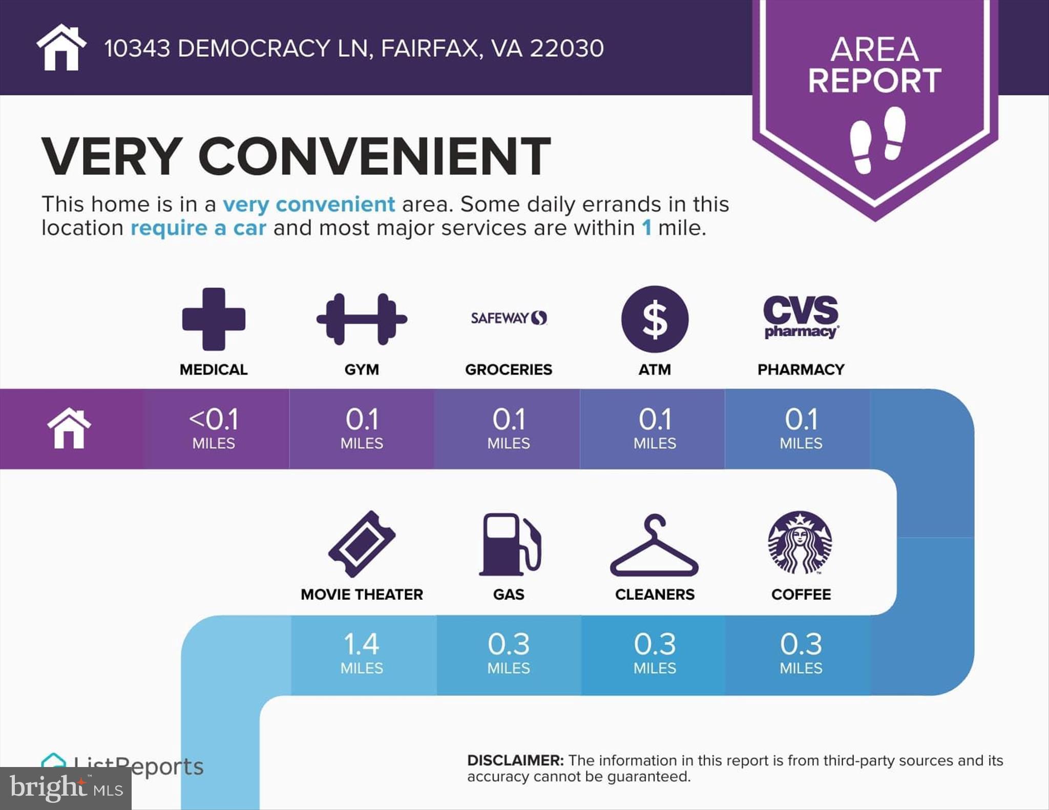 DEMOCRACY SQUARE BUS CTR - Commercial Sale