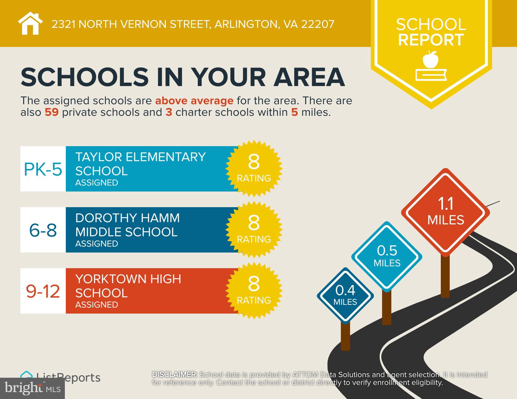 LEE HEIGHTS - Residential