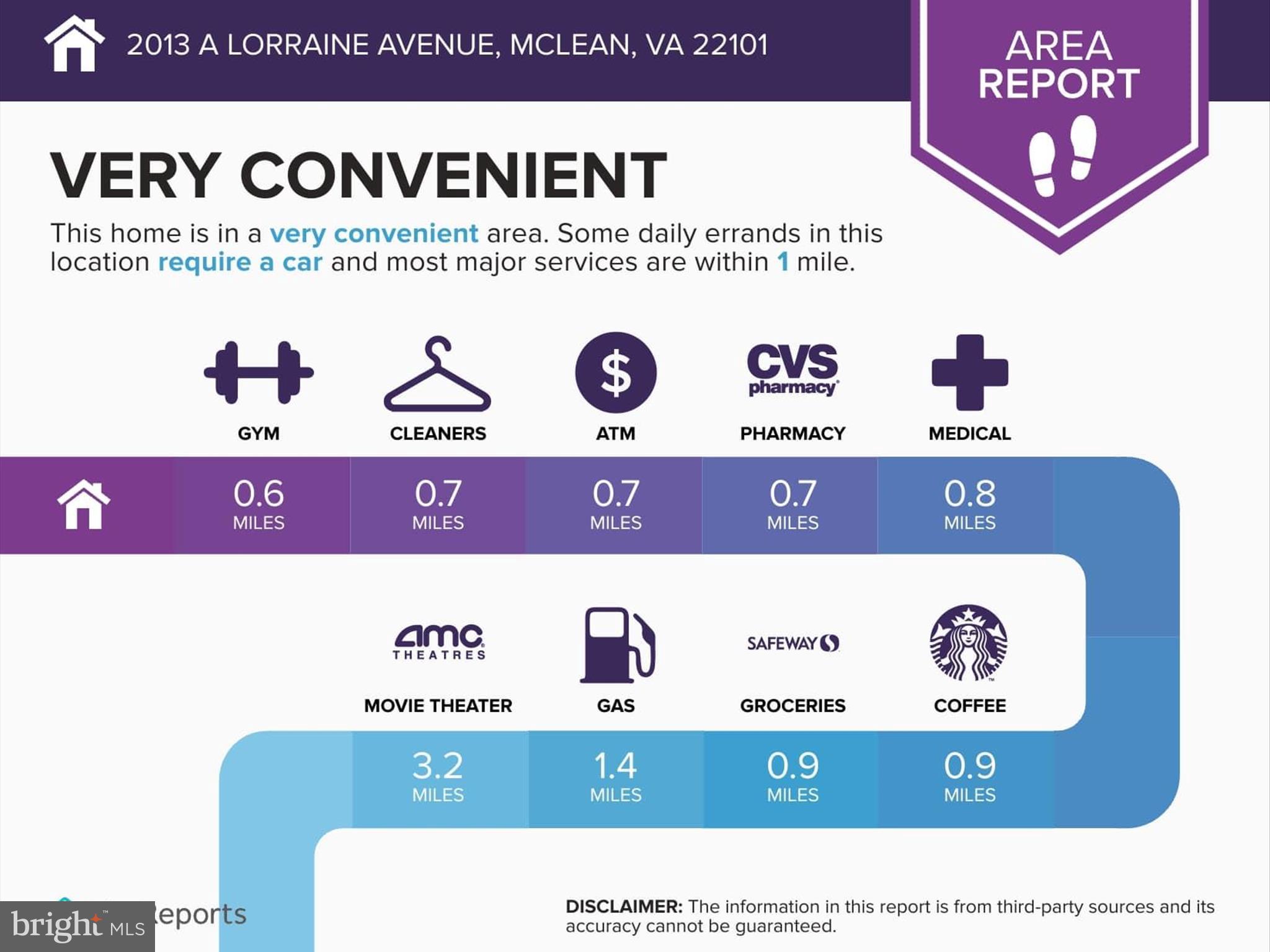 FRANKLIN FOREST - Residential