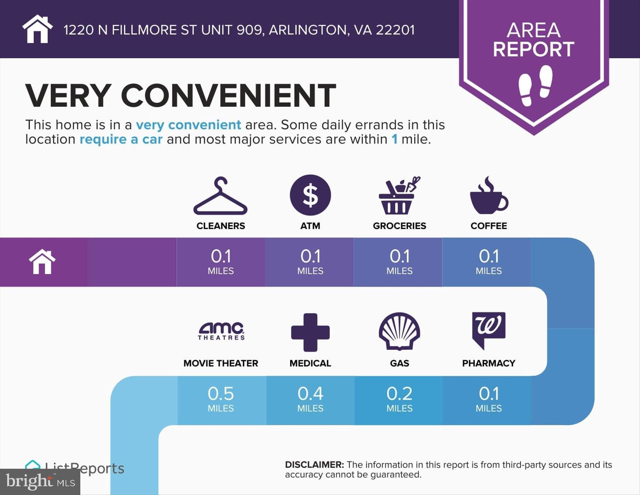 STATION SQUARE - Residential Lease