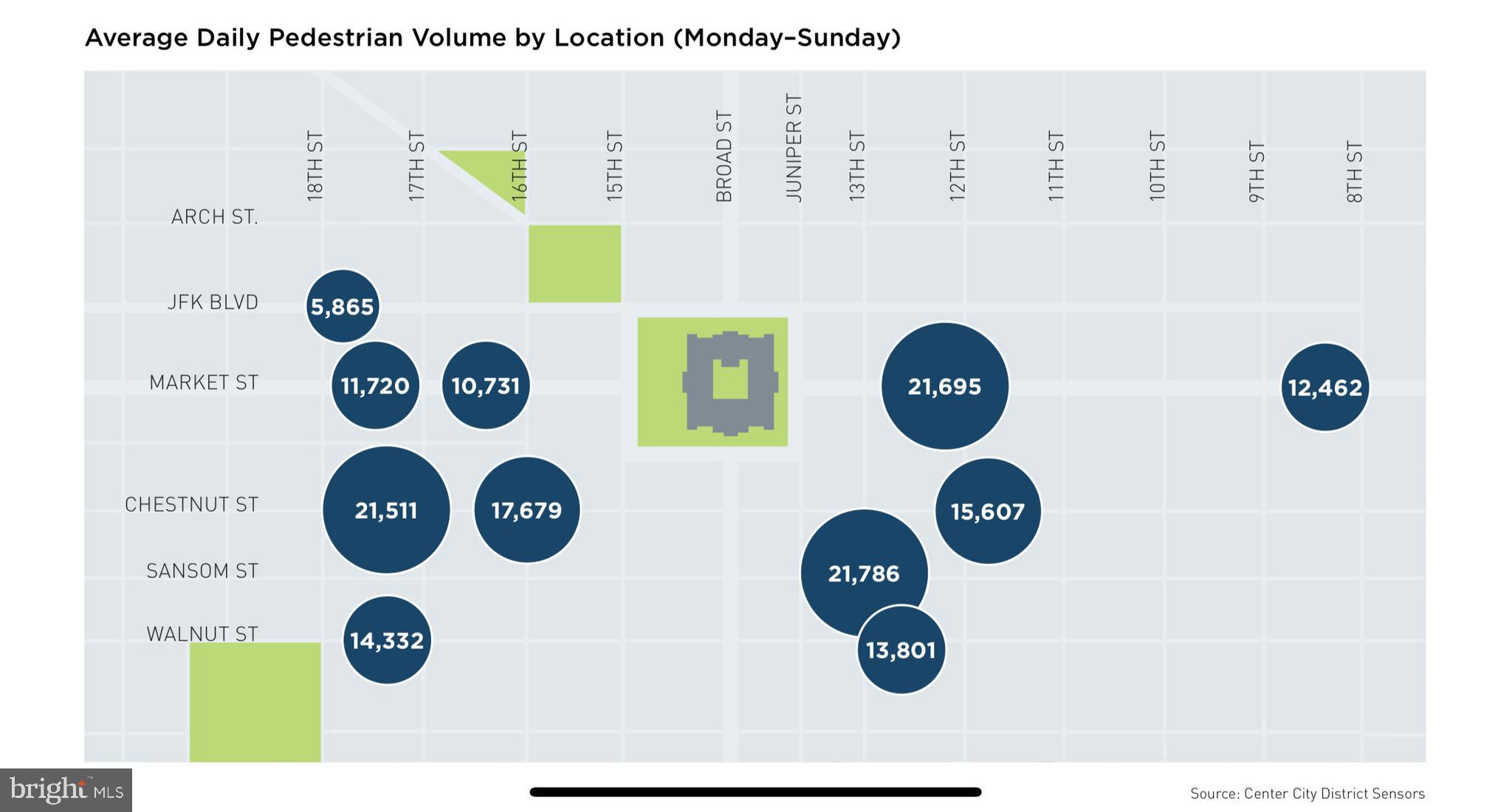 RITTENHOUSE SQUARE - Commercial Sale