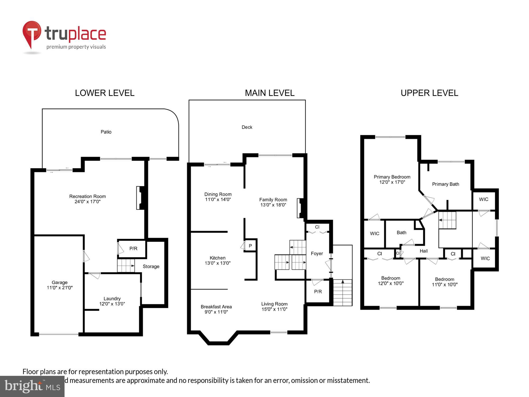 KINGSBERRY - Residential