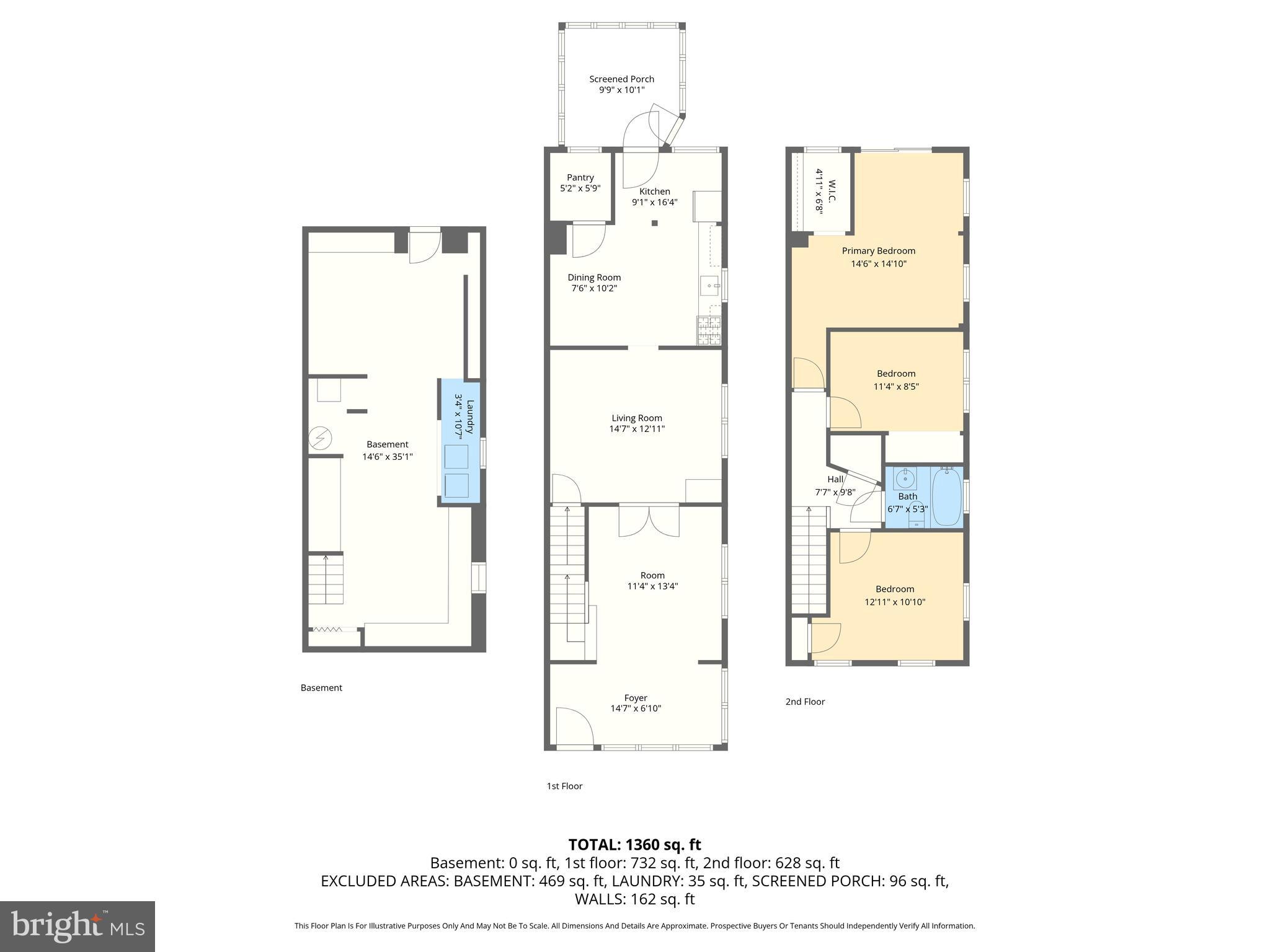 CEDONIA - Residential