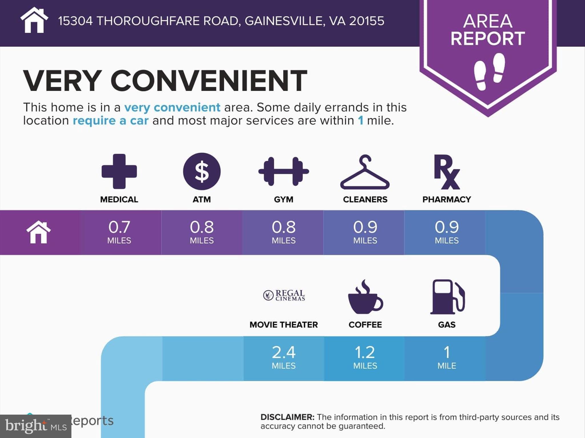 GAINESVILLE - Residential