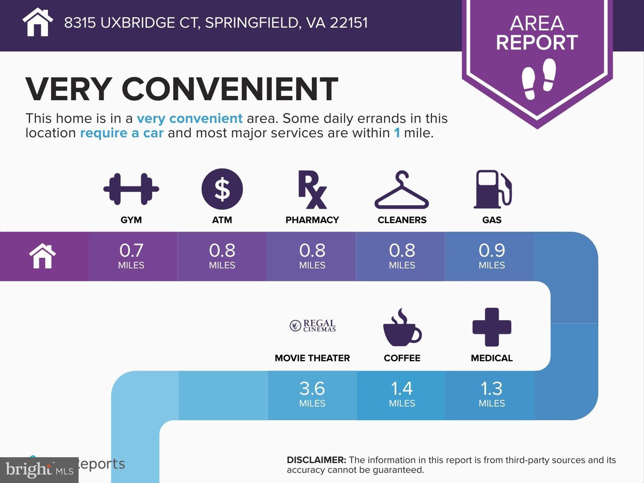 DANBURY FOREST - Residential