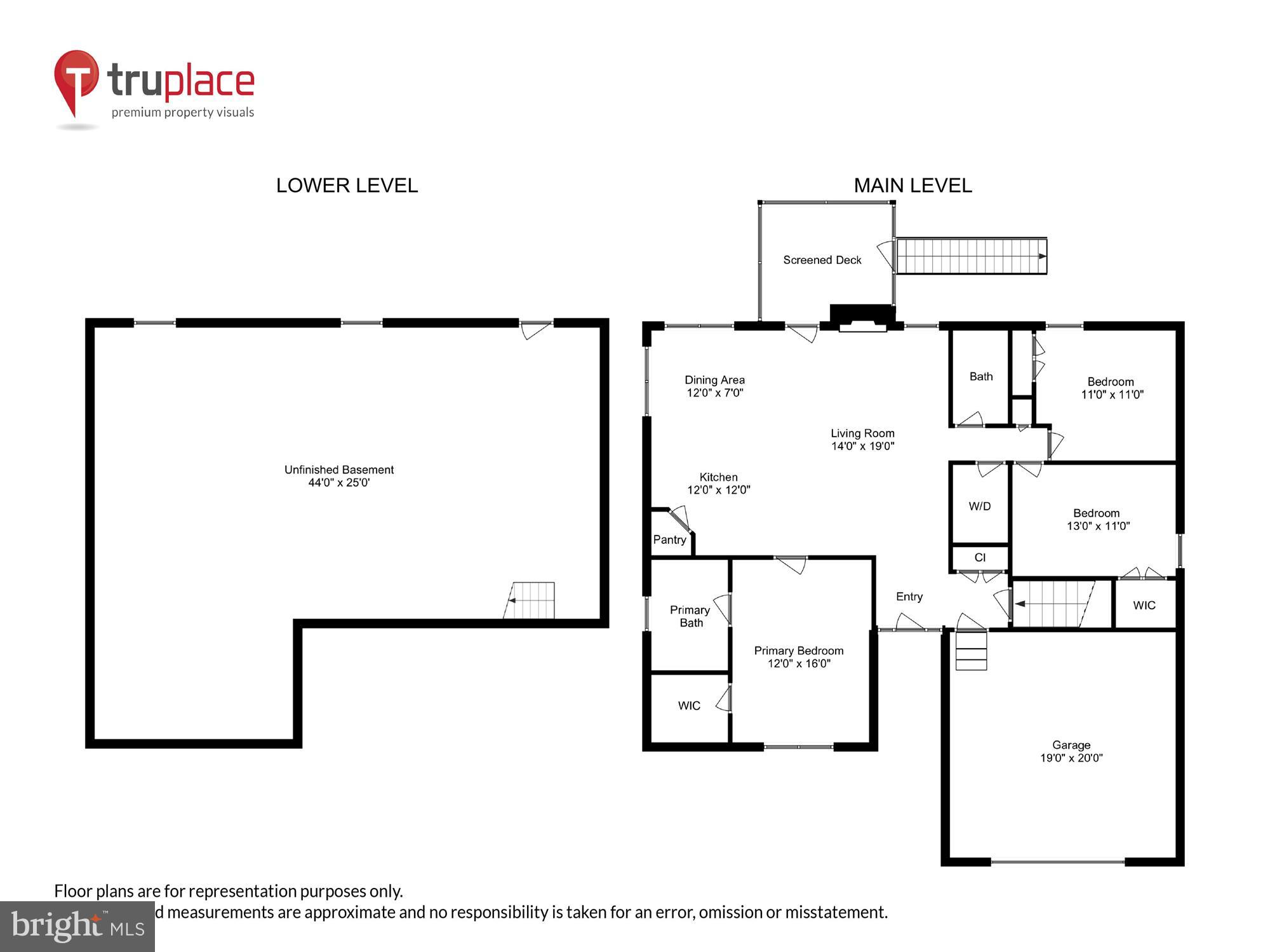 RILLHURST - Residential