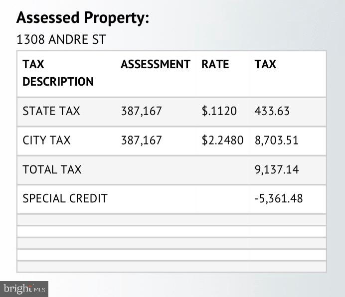 LOCUST POINT - Residential