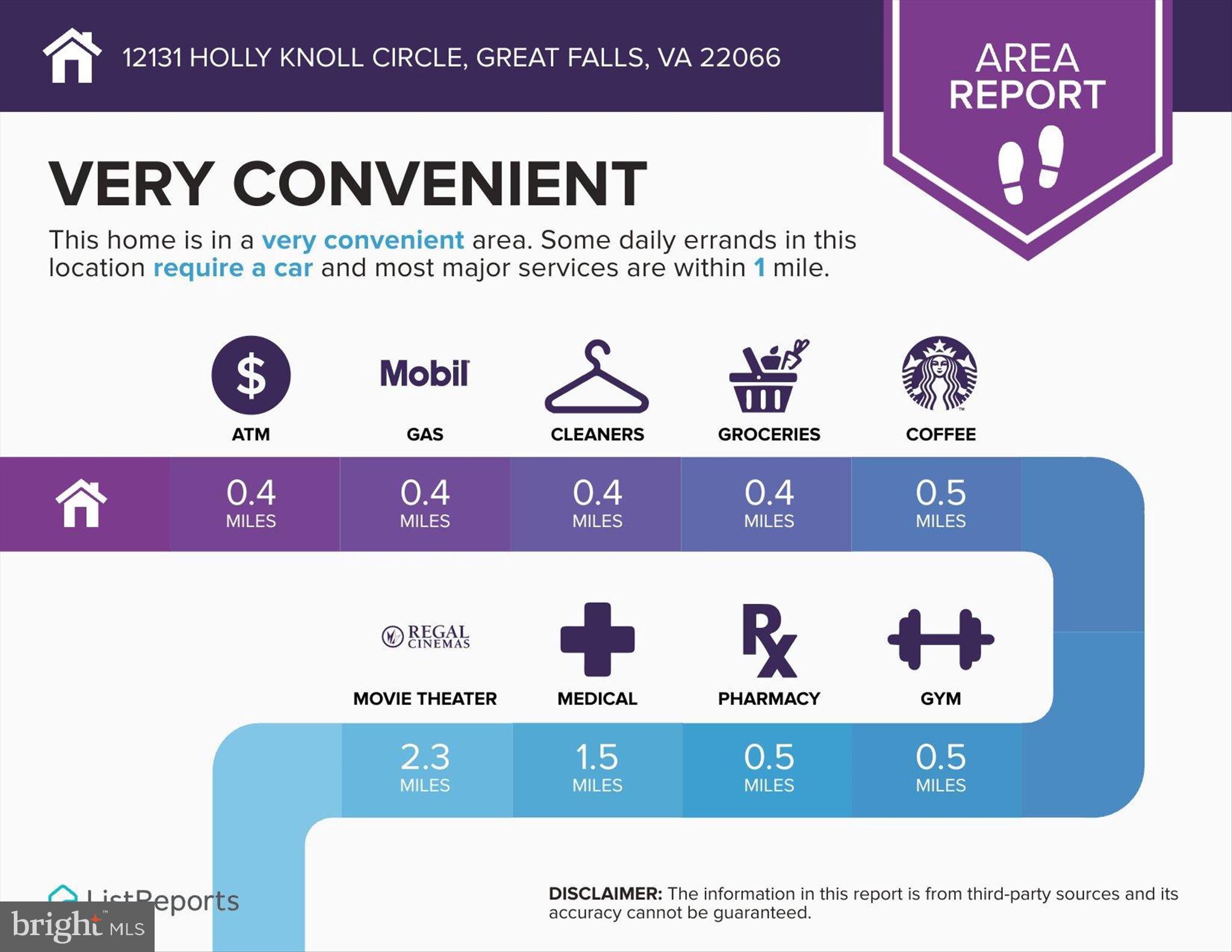 HOLLY KNOLL - Residential