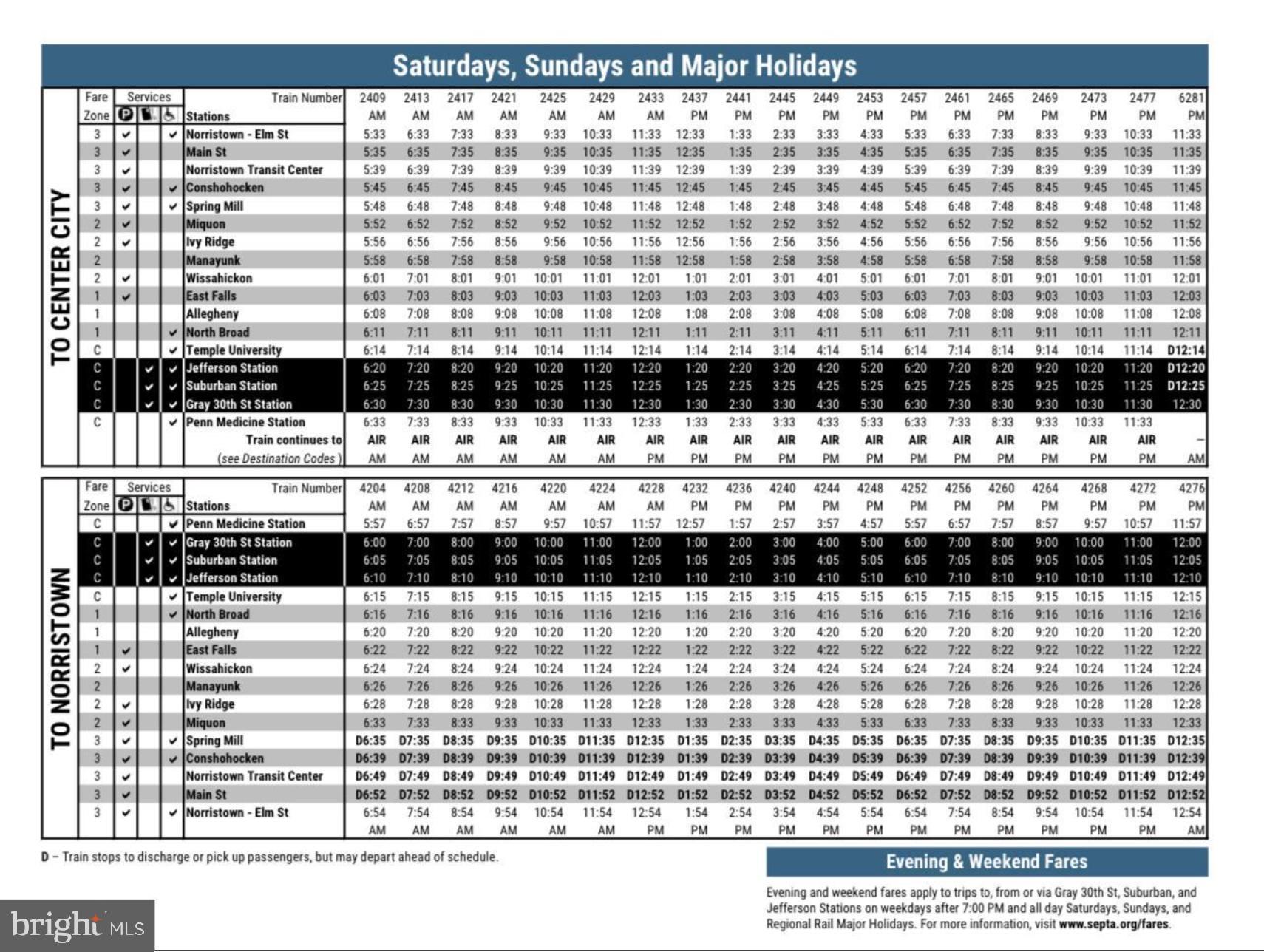EAST FALLS - Residential