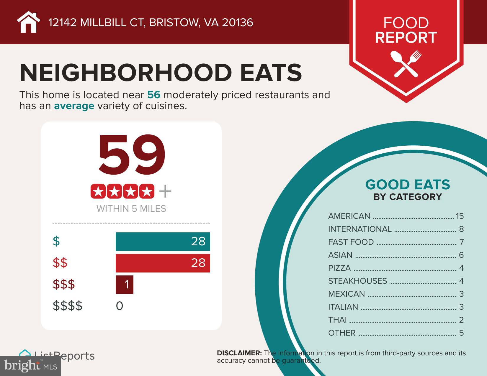 SAYBROOKE - Residential
