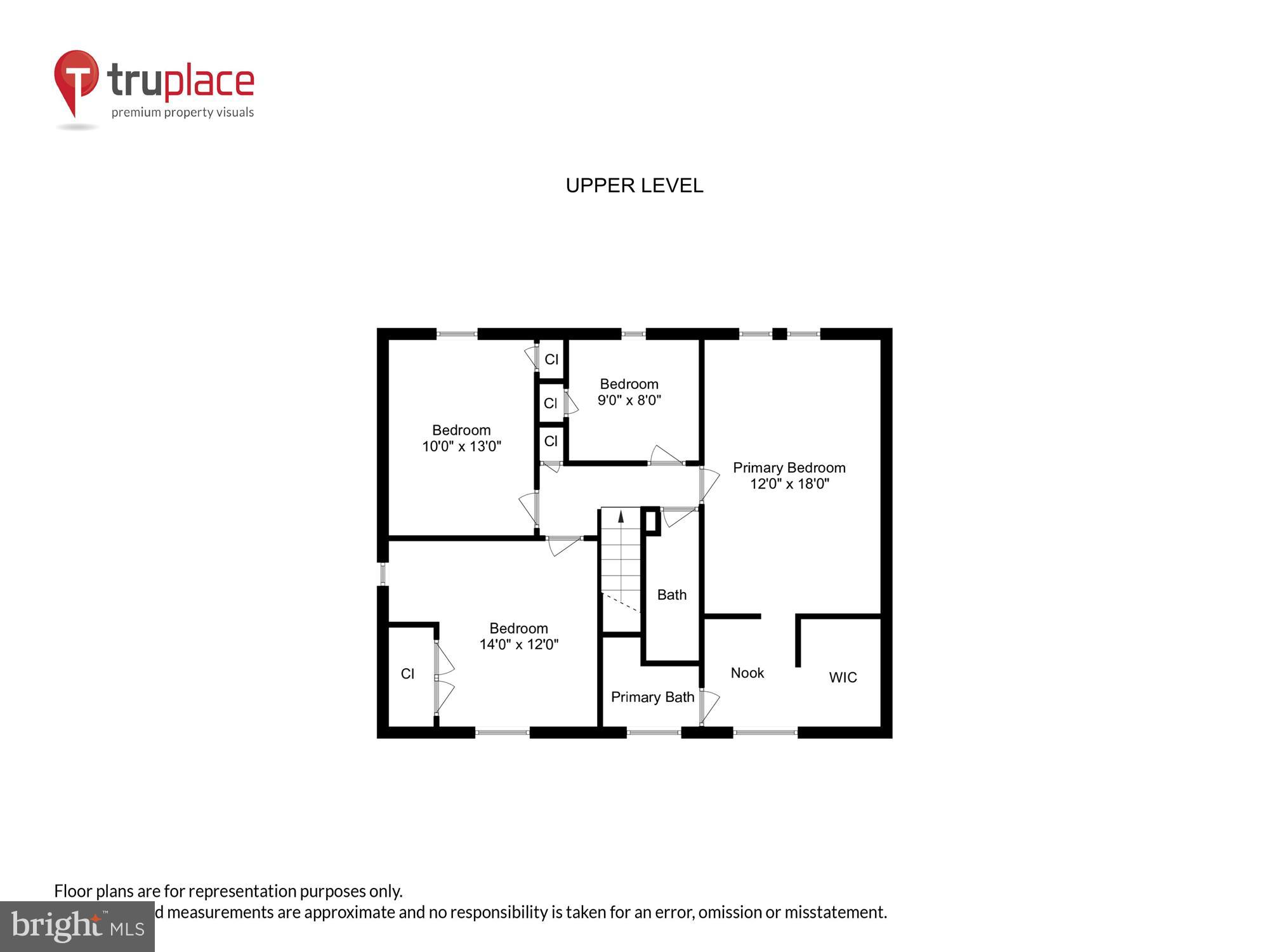 QUAIL VALLEY - Residential