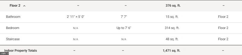 CHERRY RIDGE - Residential