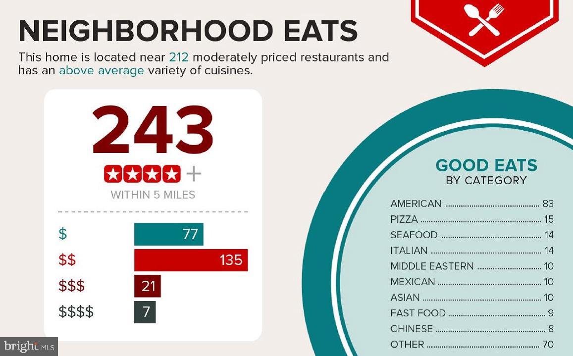 MT VERNON VALLEY - Residential Lease