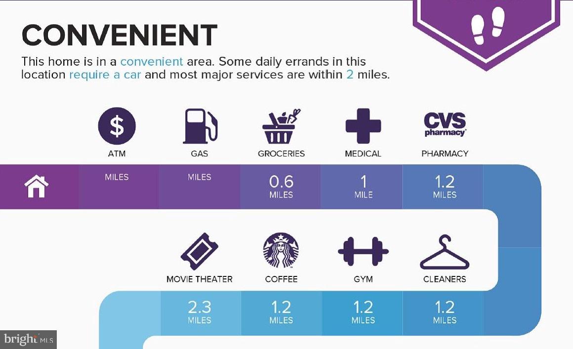 MT VERNON VALLEY - Residential Lease