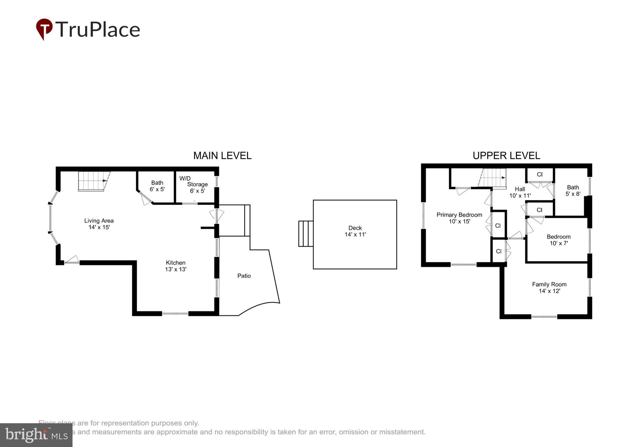 ARDMORE - Residential