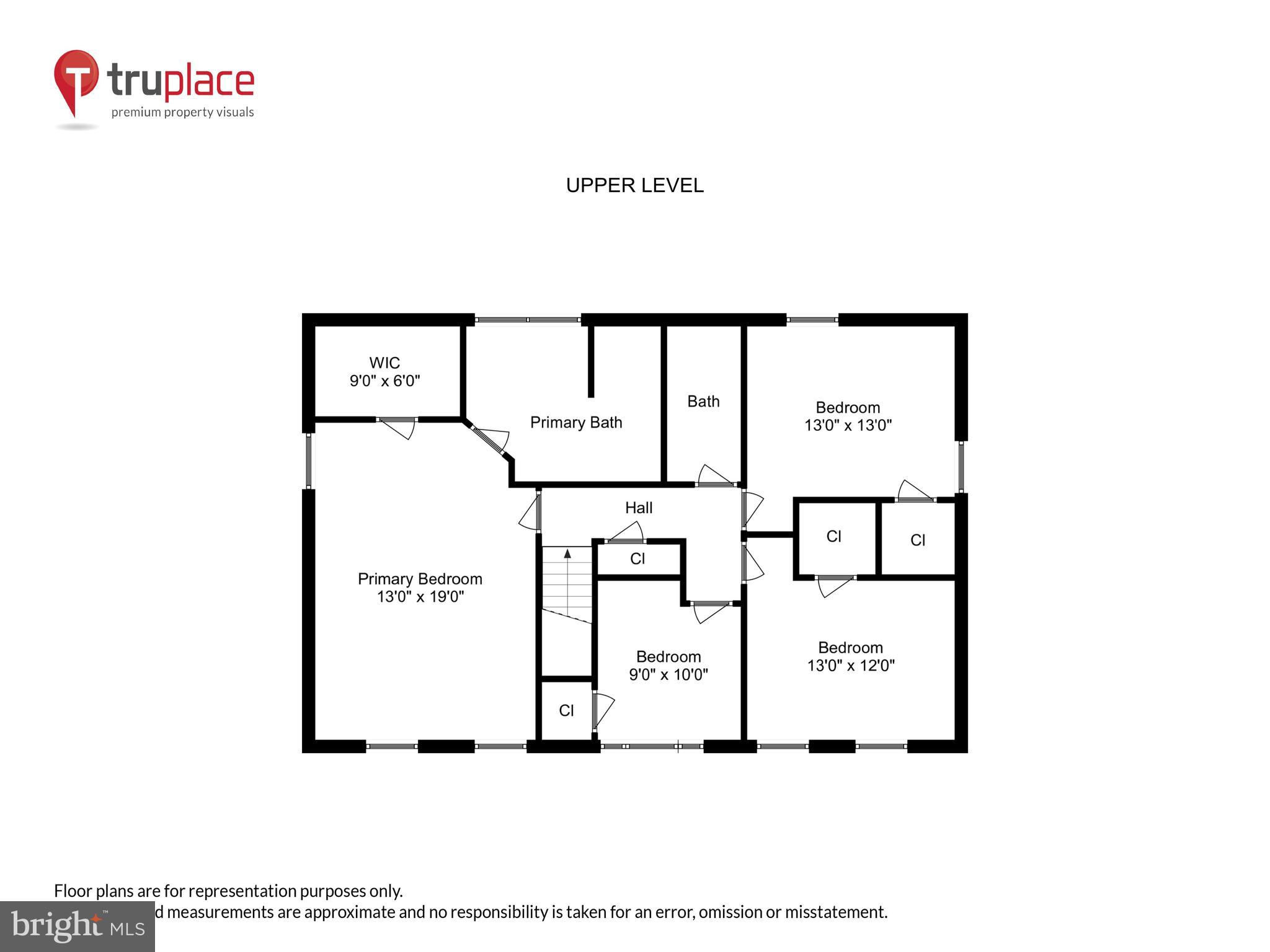 SHERWOOD FOREST - Residential