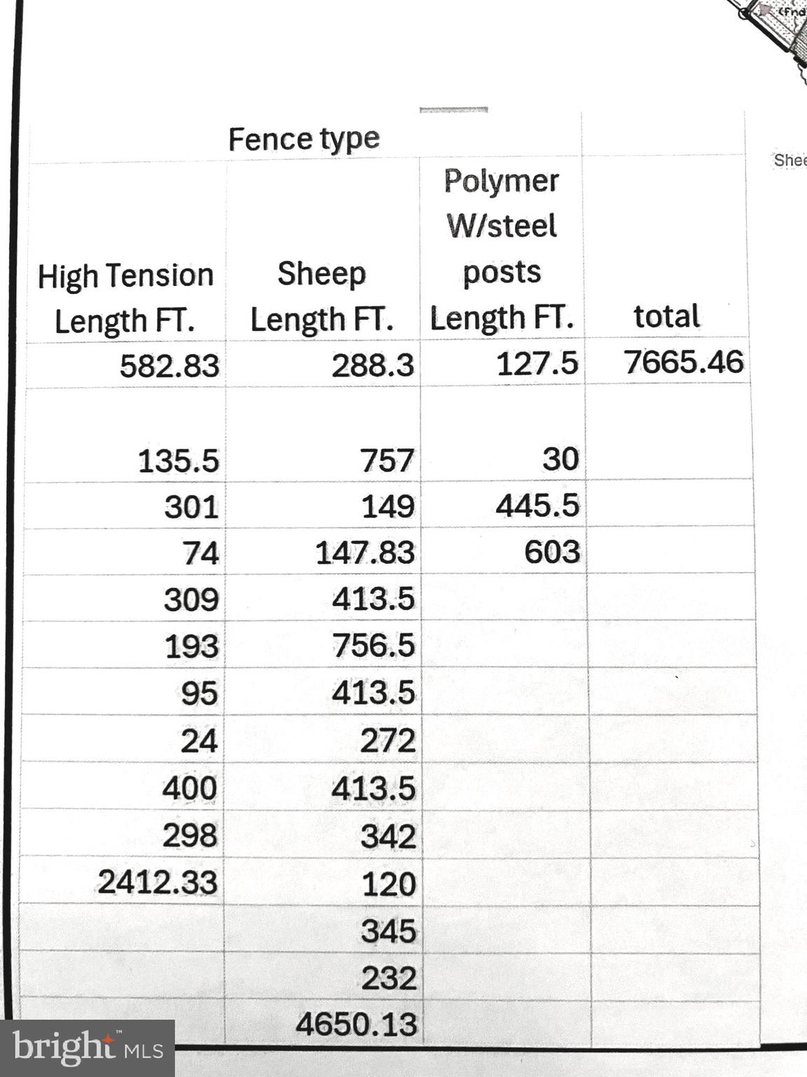 STONEY POINT - Residential