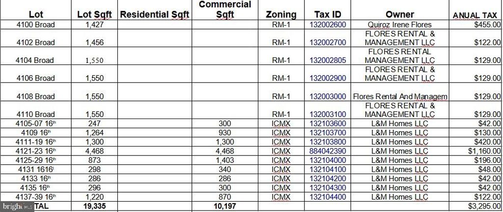 Photo of 4100 N 16th Street, PHILADELPHIA, PA 19140 (MLS # PAPH2429154)