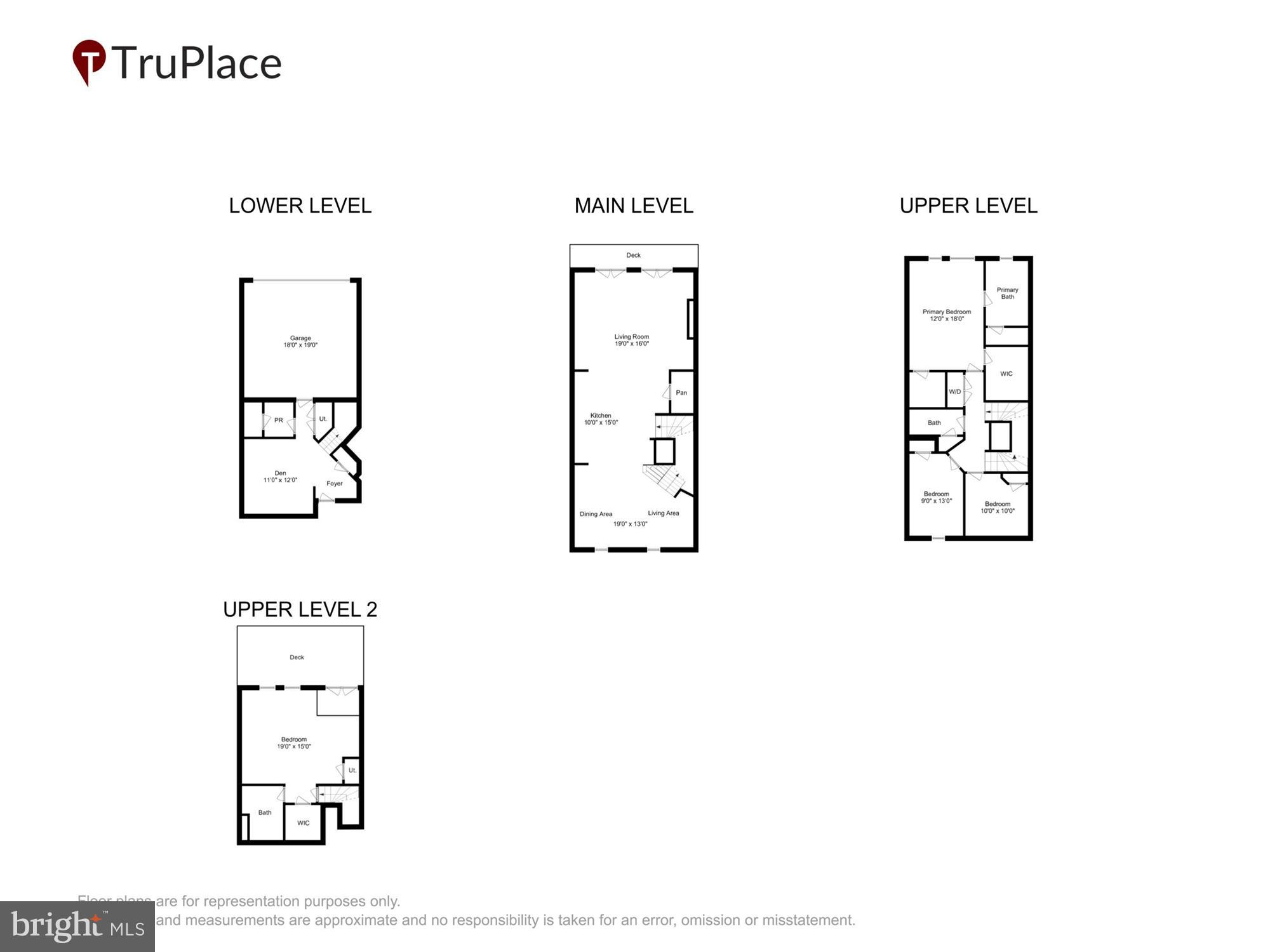 VILLAGES OF URBANA - Residential