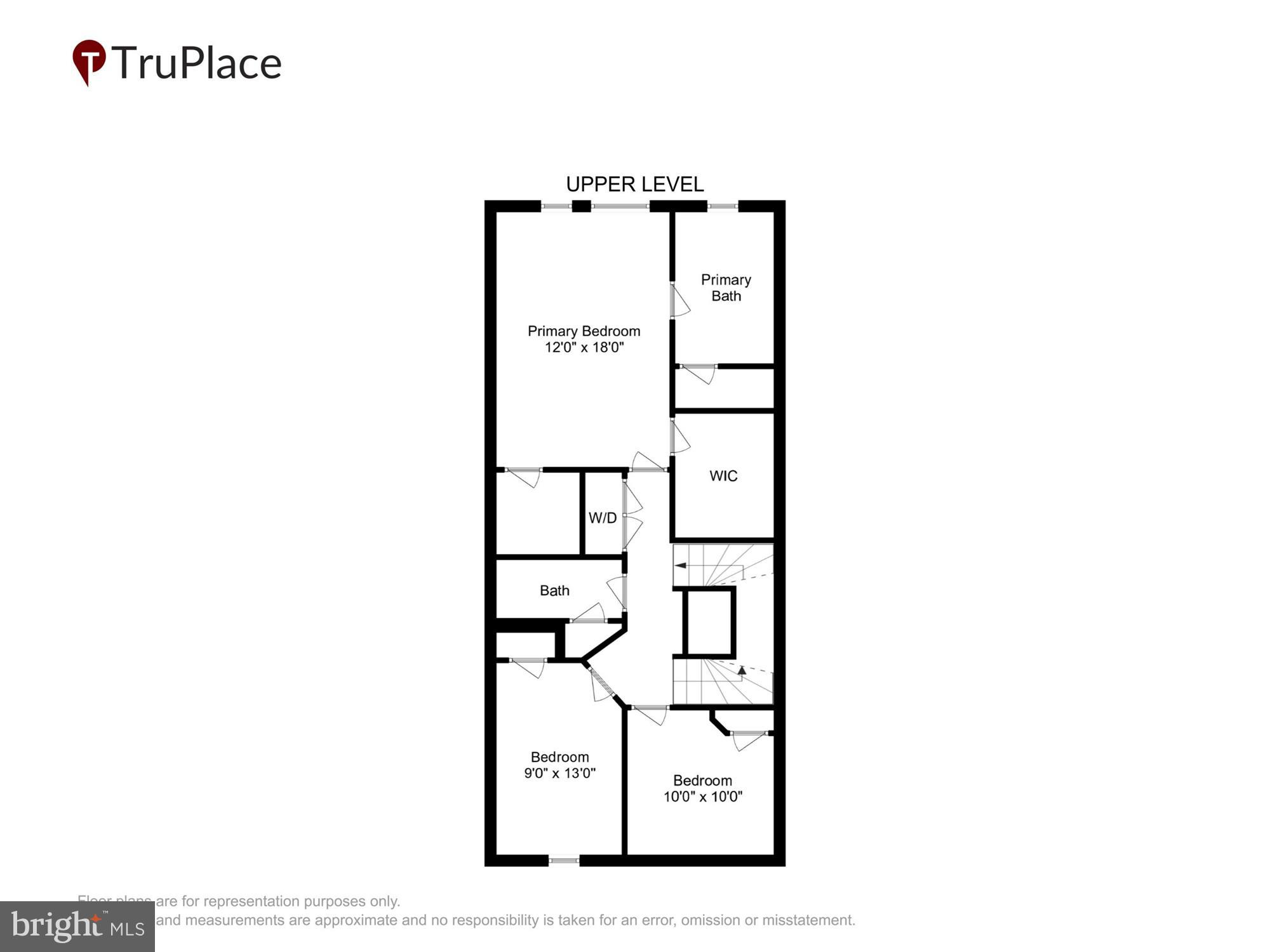 VILLAGES OF URBANA - Residential