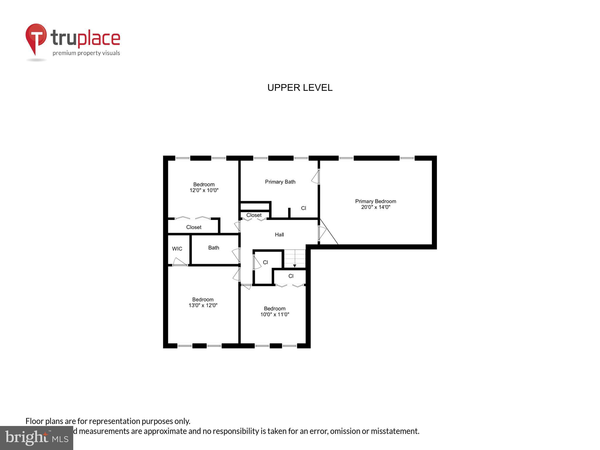 ARMFIELD FARMS - Residential