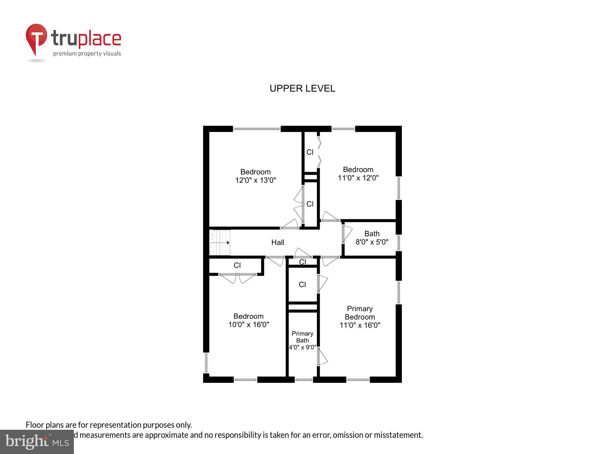 KENWOOD PARK - Residential