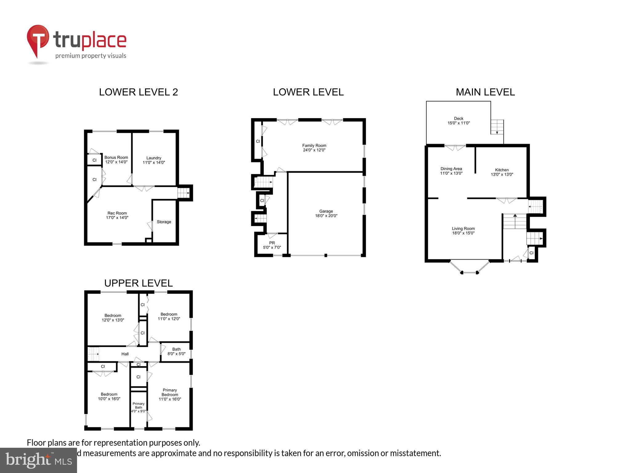 KENWOOD PARK - Residential