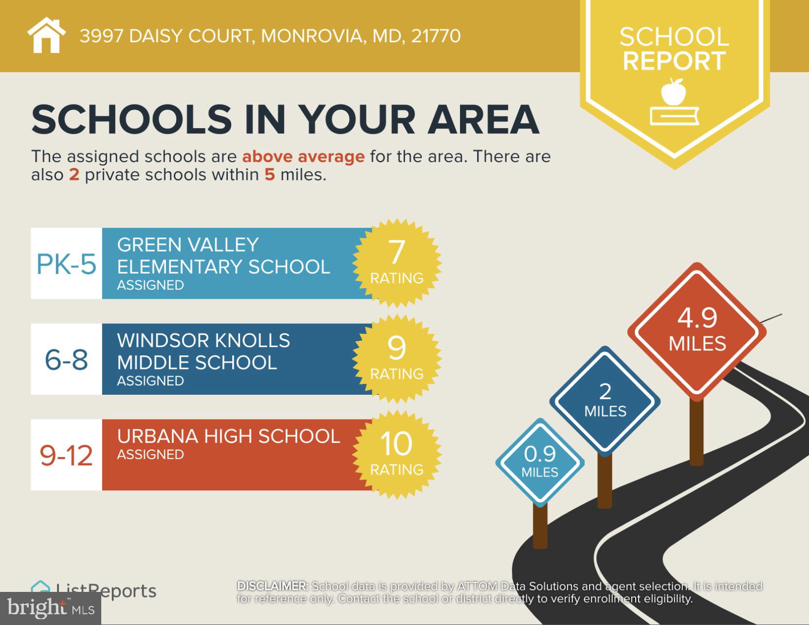 GREEN VALLEY - Residential