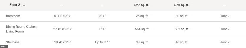 SHENANDOAH NORTH - Residential