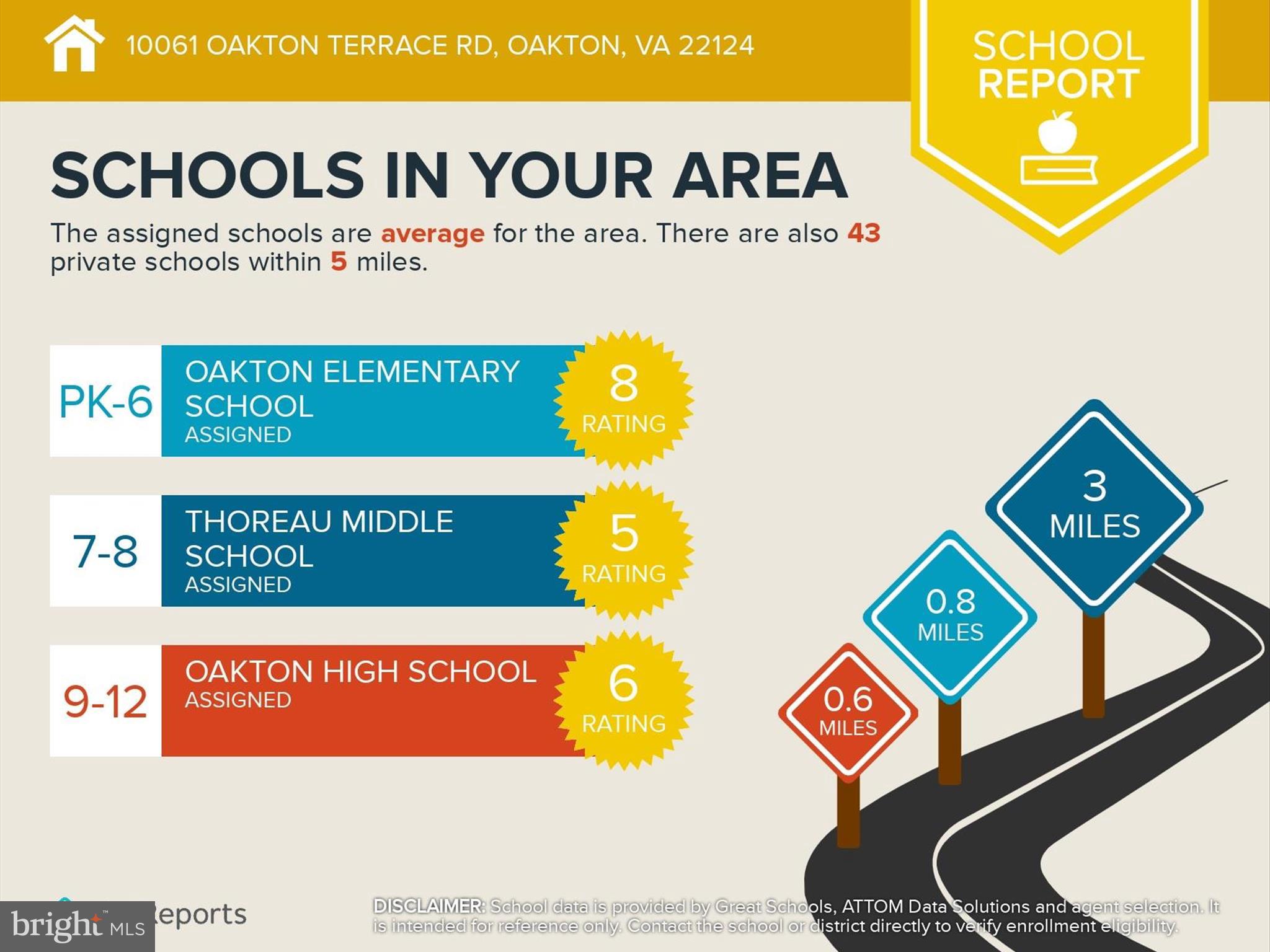 THE OAKTON - Residential Lease