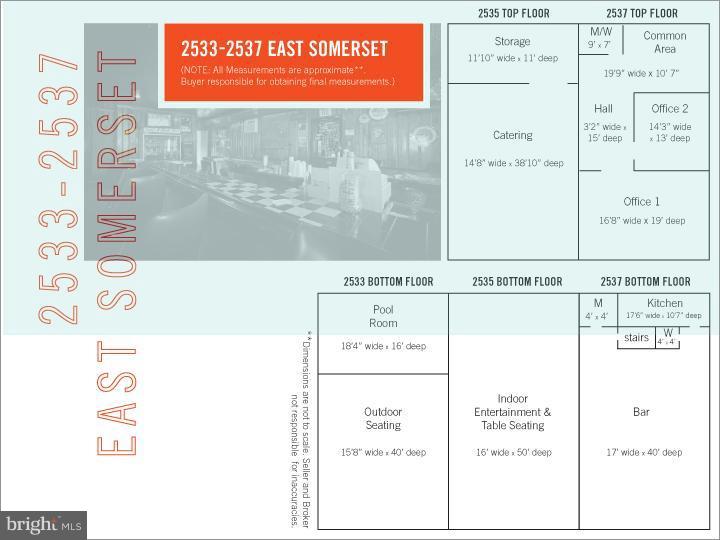 PORT RICHMOND - Commercial Sale