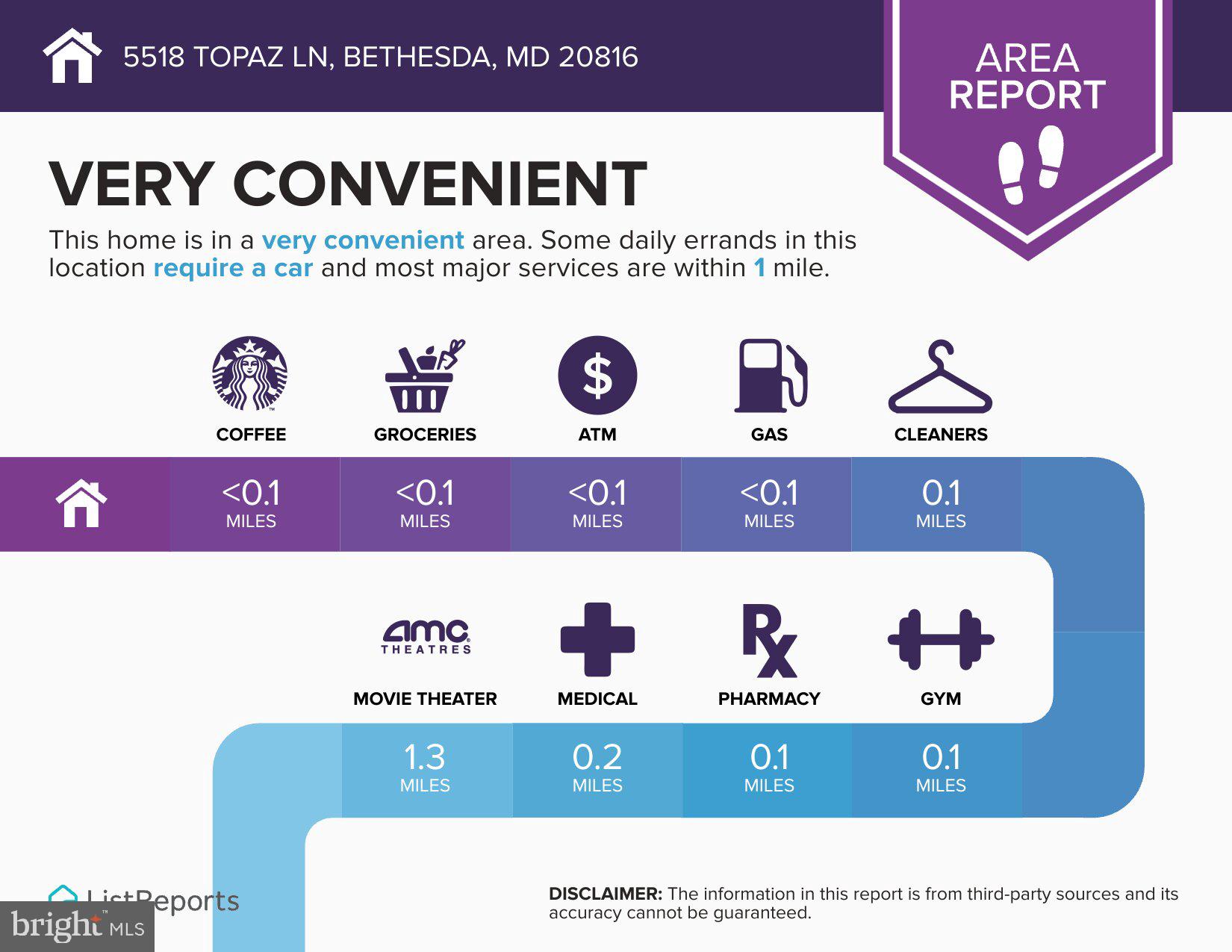 WESTBARD SQUARE - Residential