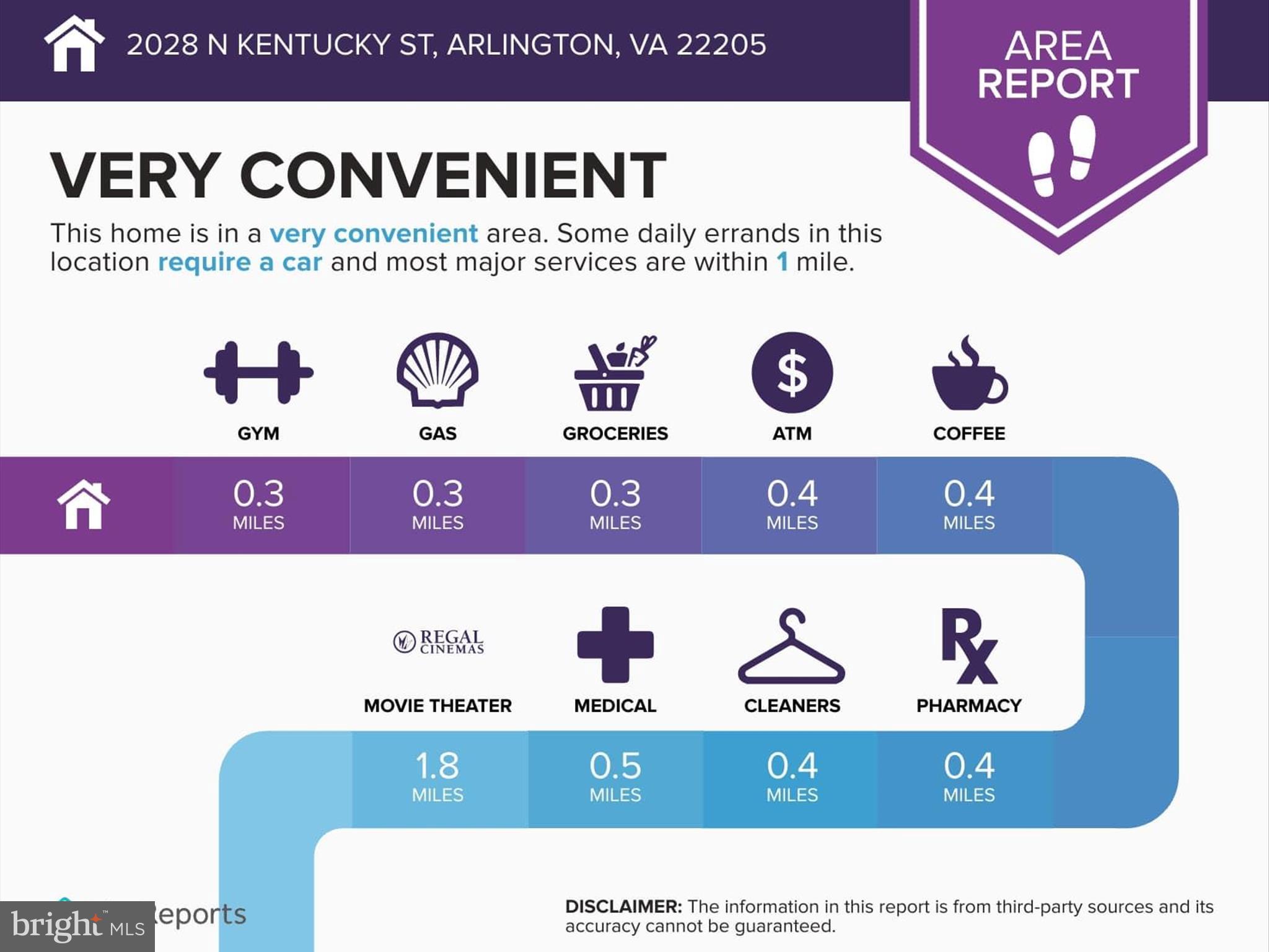 LEEWAY HEIGHTS - Residential