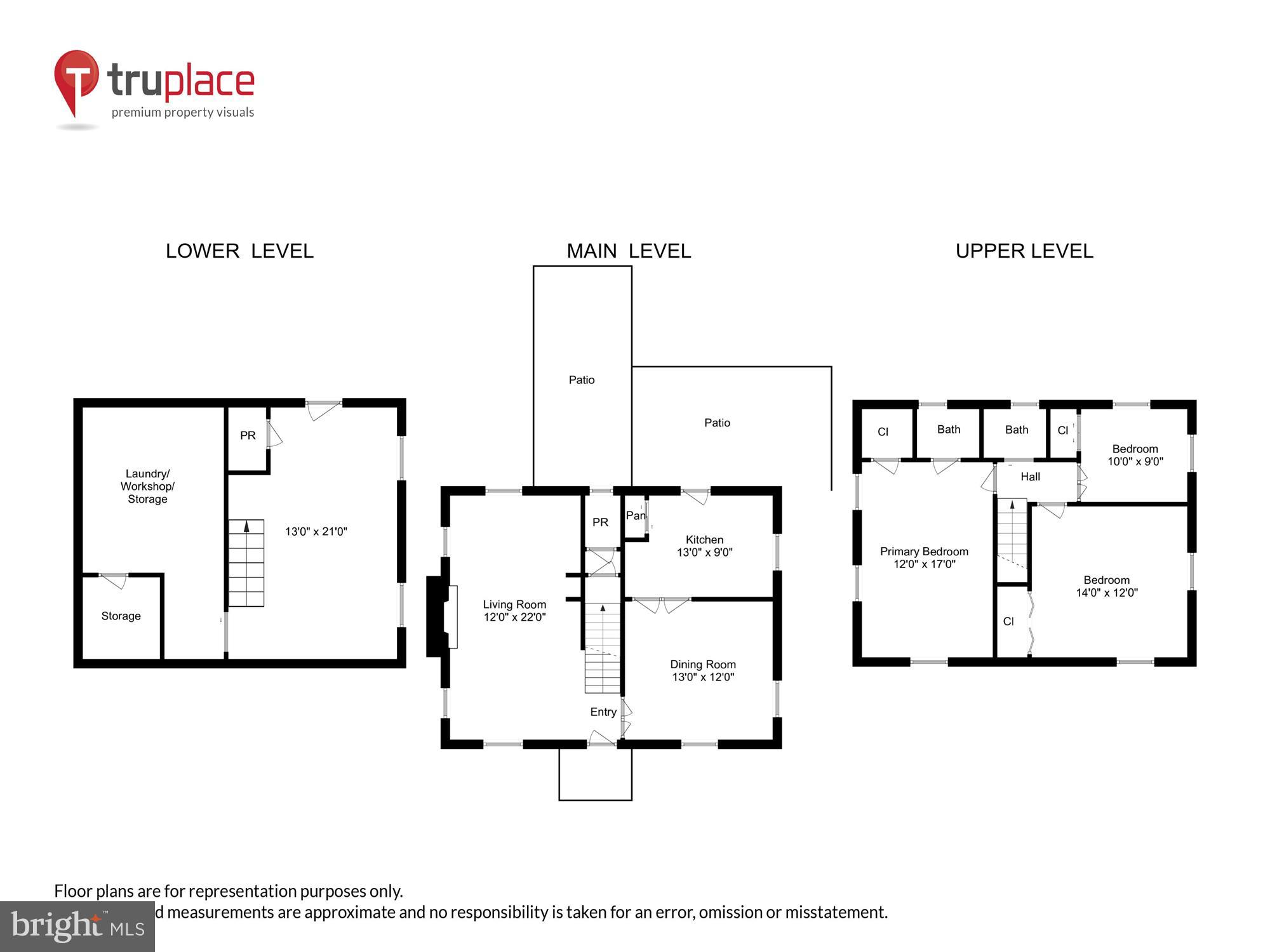 RODGERS FORGE - Residential