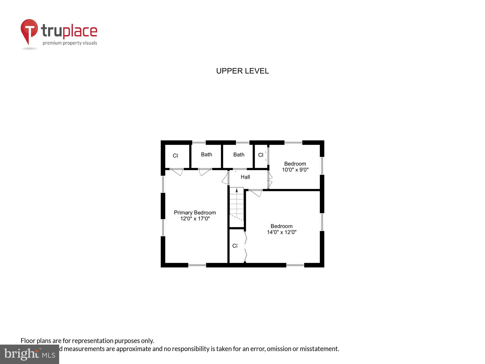 RODGERS FORGE - Residential