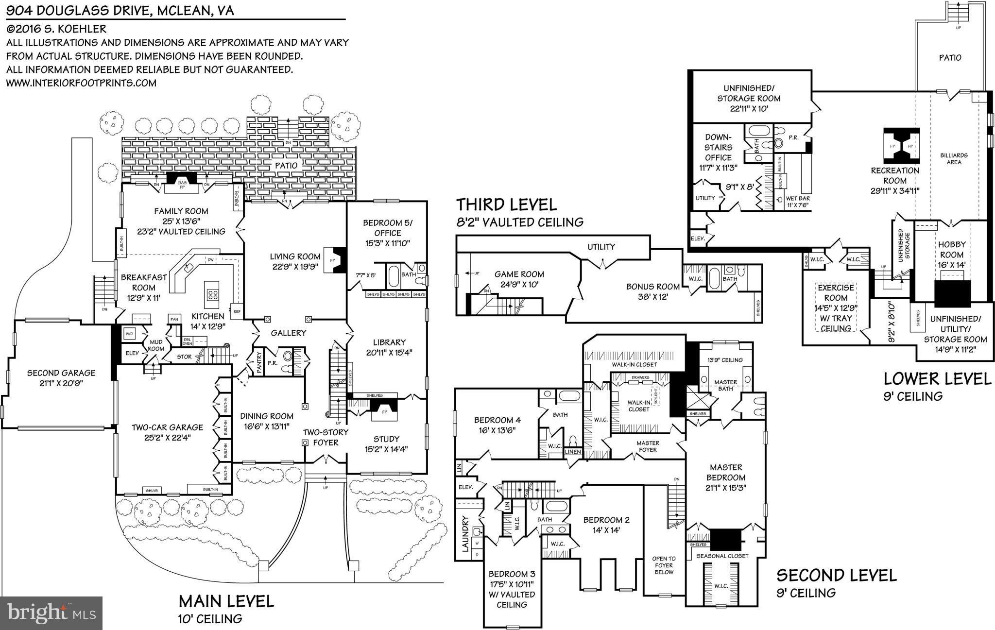 LANGLEY FOREST - Residential