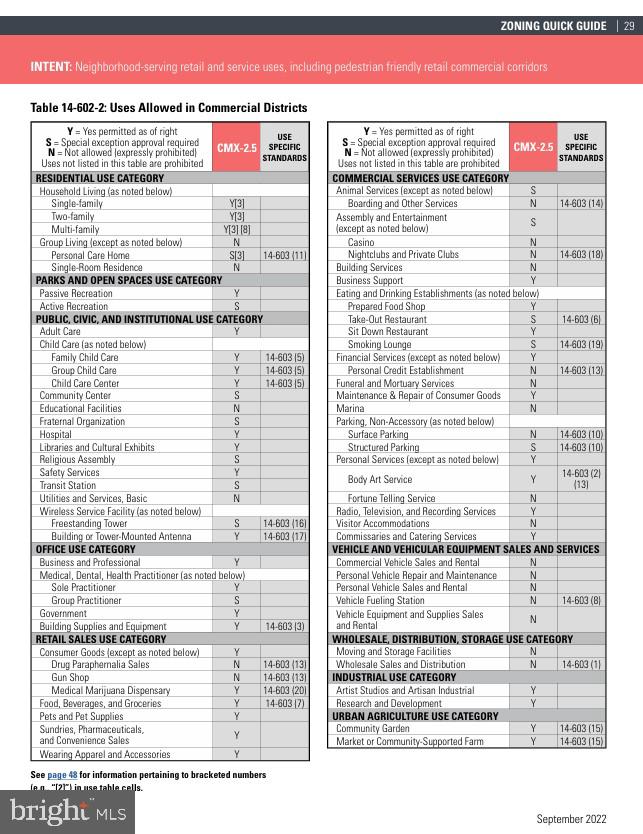 FISHTOWN - Commercial Lease
