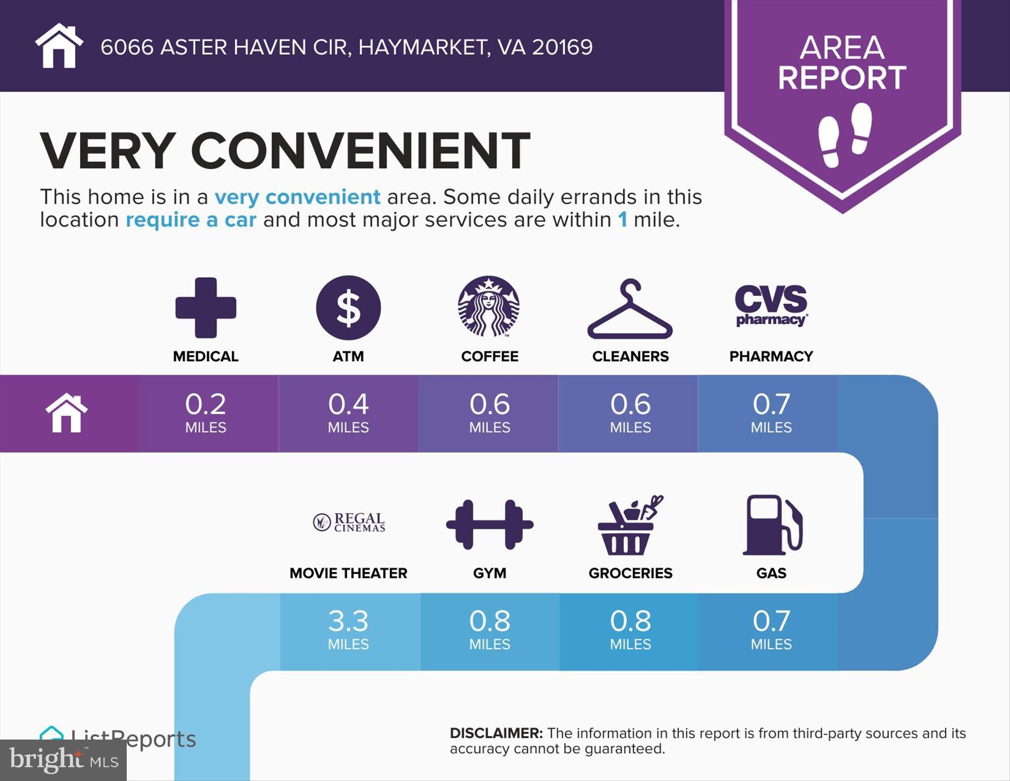 MARKET CENTER CONDOMINIUM - Residential