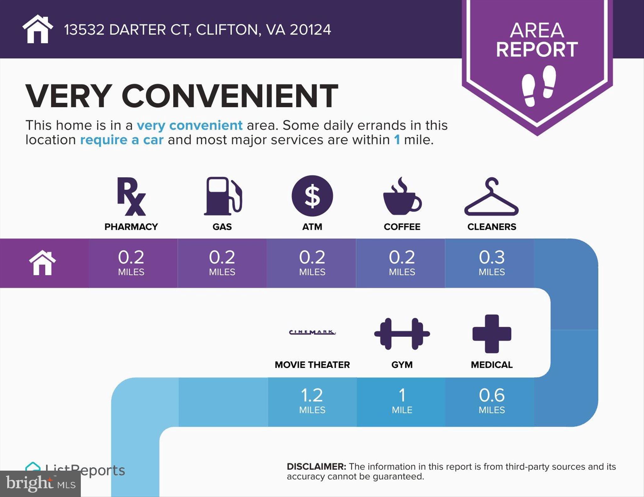 CENTREVILLE GREEN - Residential