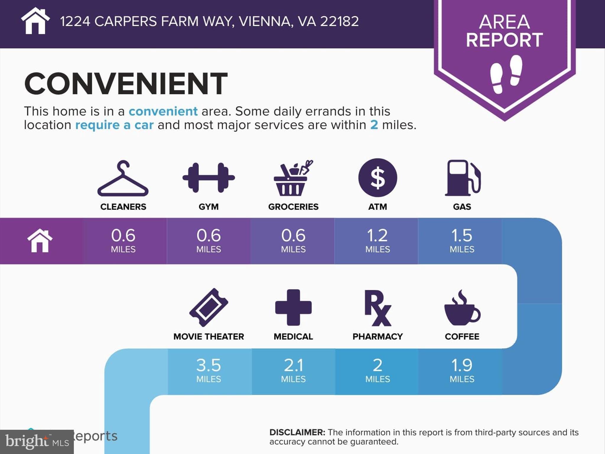 CARPERS FARM - Residential