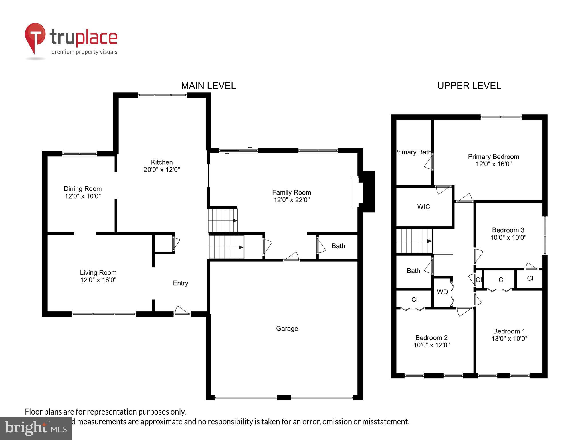 FRANKLIN FARM - Residential