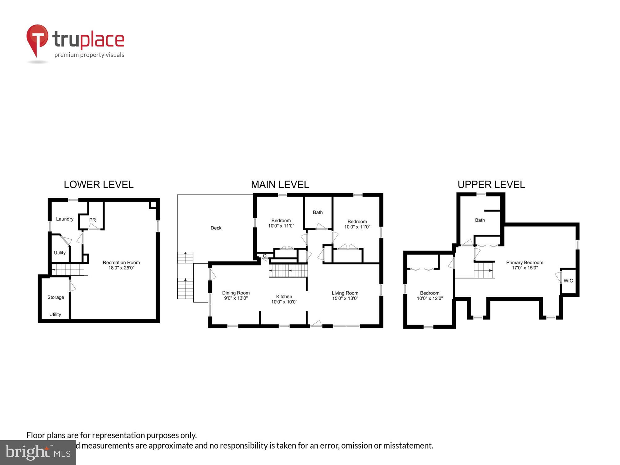 CAMERON HEIGHTS - Residential