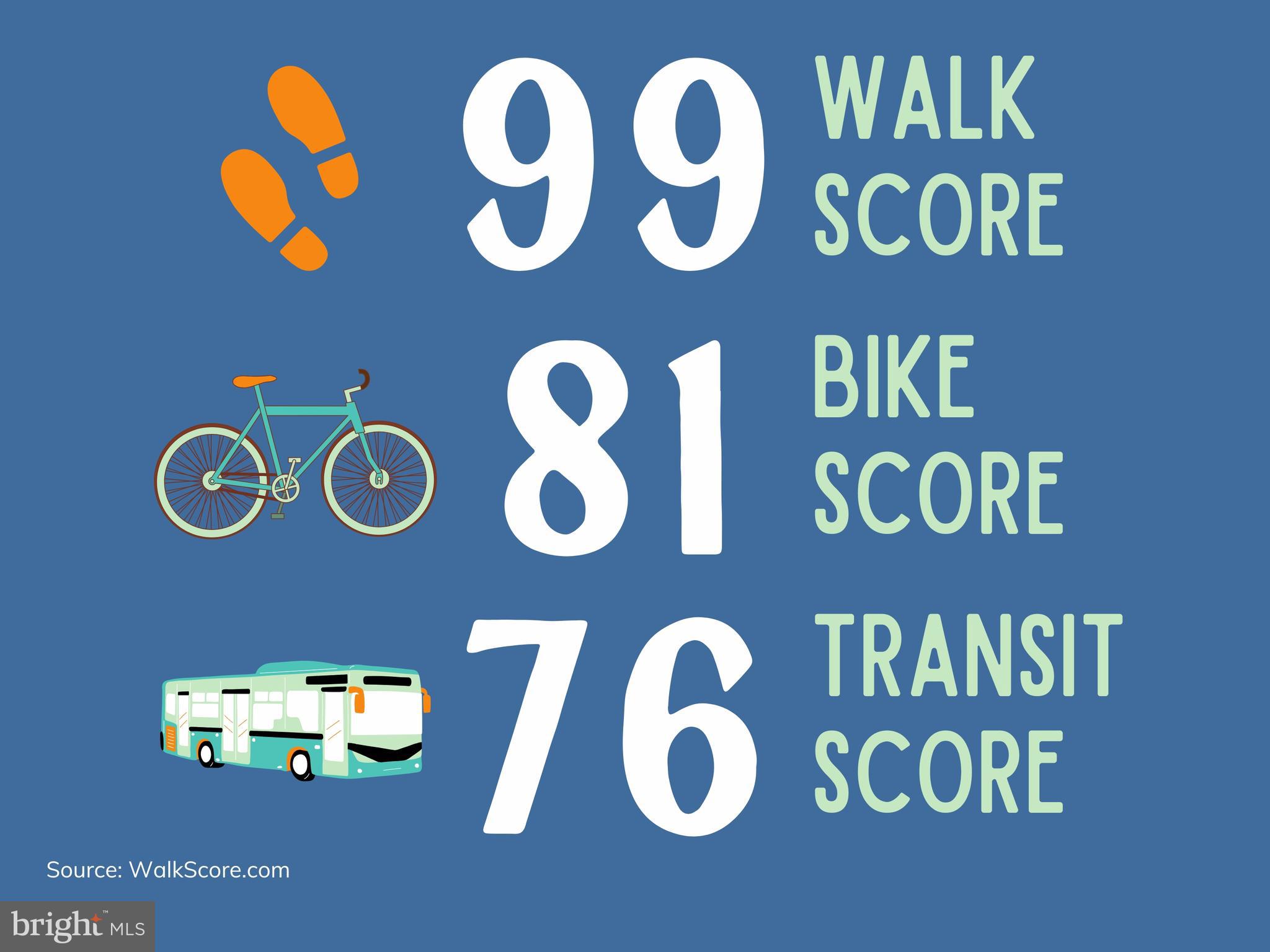 OLD TOWN ALEXANDRIA - Residential Lease