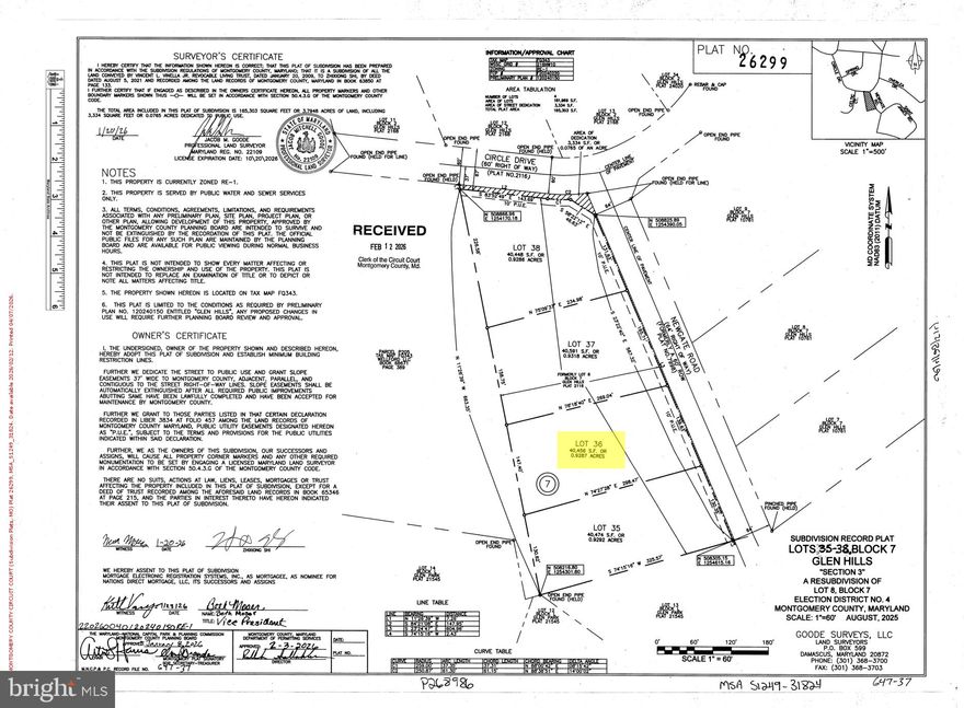 For Sale is Lot 36 in the county recorded plat 26299.  Address and tax id are assigned. This lot is located in a very nice Glen Hills area and ready to build.  Public water and public sewer. RE1 zoning with area close to an AC (40,216 SQF).