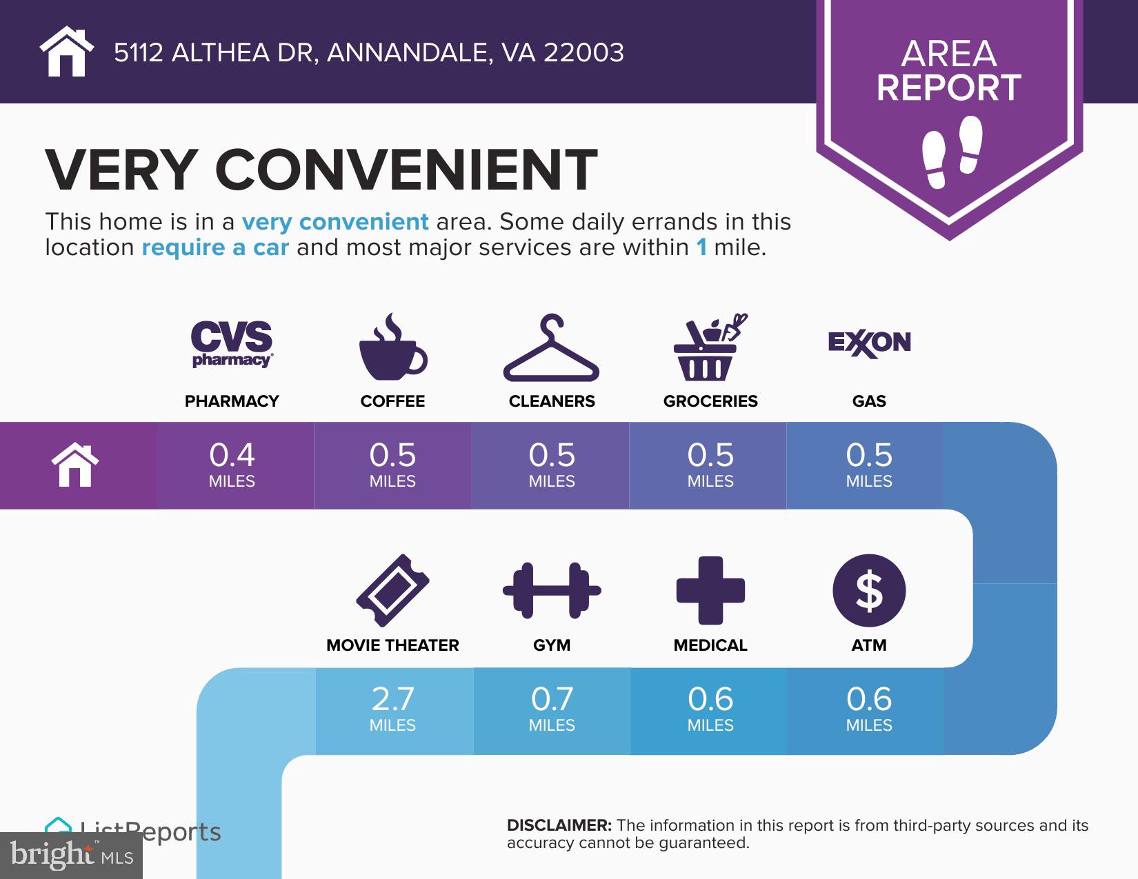 STONE HAVEN - Residential